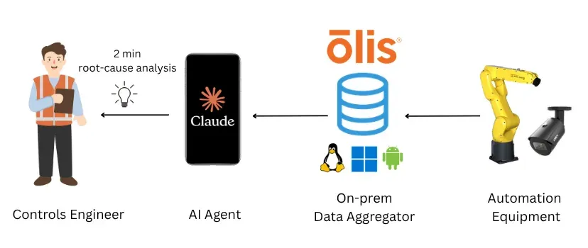 Ask Claude AI why your robot faulted - Media post thumbnail image